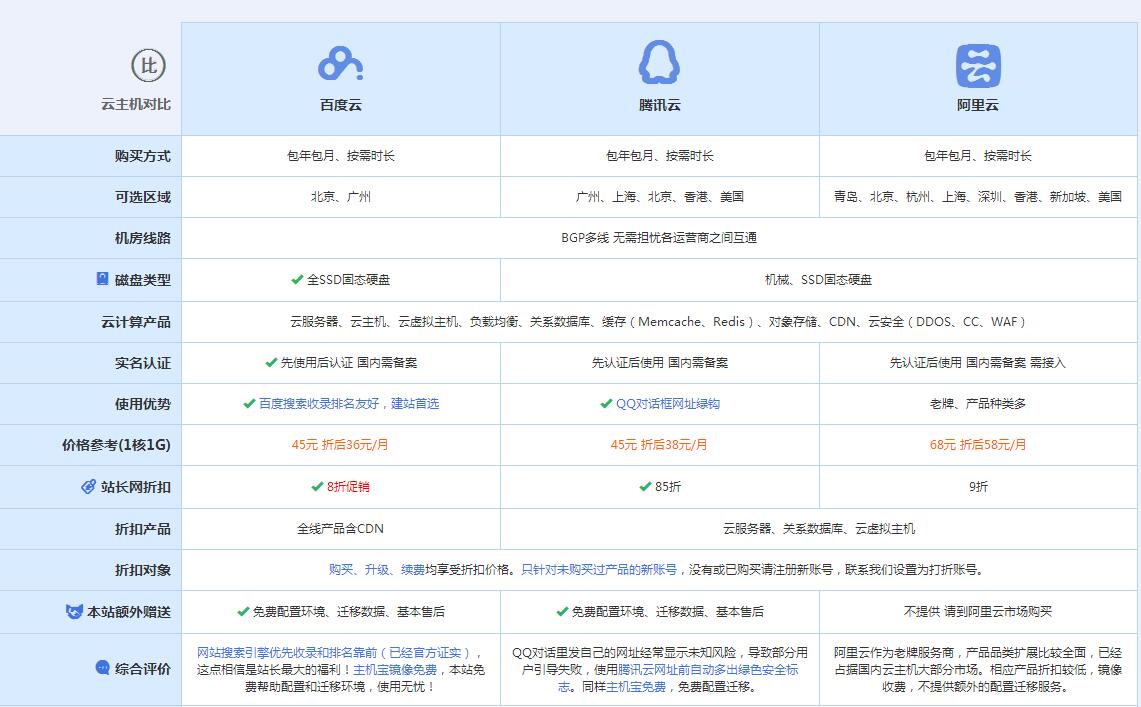 永修云主机代理对比.jpg